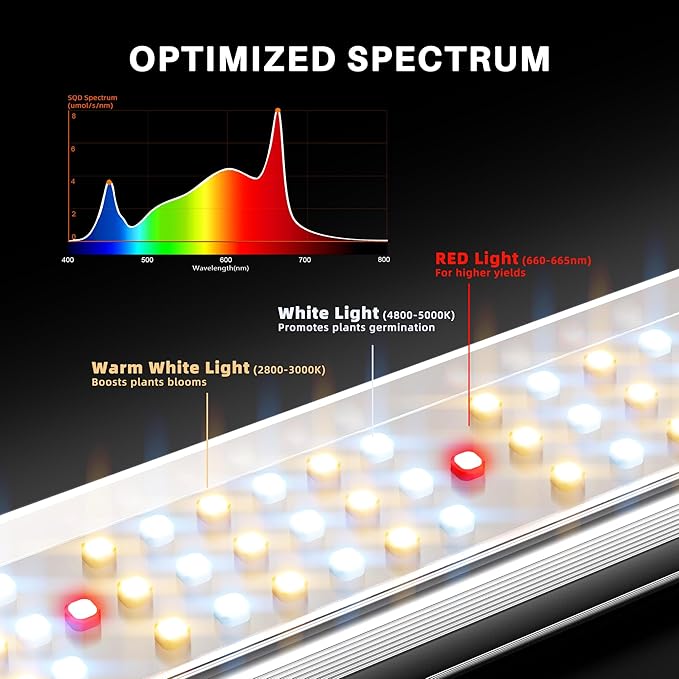 Spider Farmer SE3000 LED Grow Lights 300W, Samsung LM301H EVO Diodes, Smart App Control, 3x3ft Coverage Bar Style Grow Light, Full Spectrum Dimmable Grow Lamp for Indoor Plants