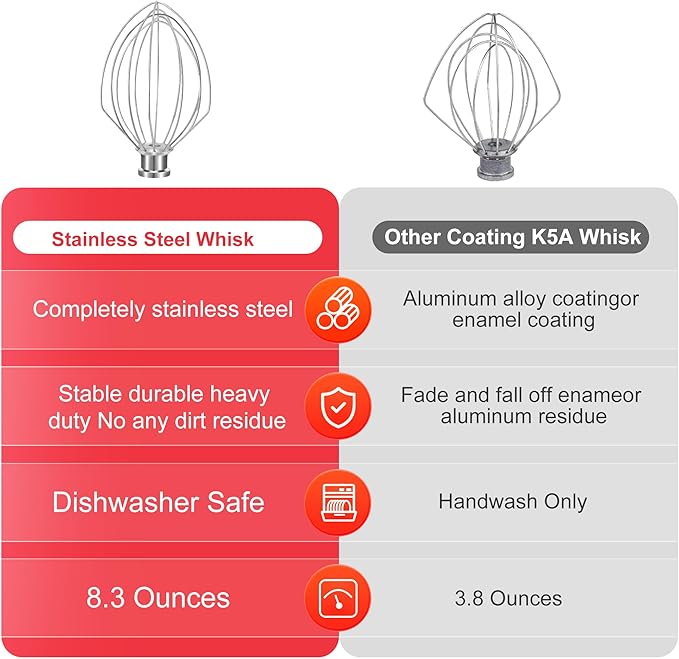 K5A Stainless Steel Whisk for KitchenAid 5Qt Bowl Lift Stand Mixer, 6 Wire Whip Attachment for K4 K5 K5SS, KSM5, KG25, KP50, KSM6573, KSM6521,18/8 Stainless Steel, Heavy Duty, Dishwasher Safe