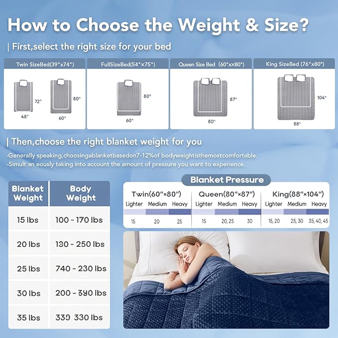 Topcee Weighted Blanket for Adults (15lbs 48"x72"), Minky Dots Heavy Blanket for 140-160lbs Sleeping, Soft, Cozy and Cooling Weighted Throw Blankets, Machine Washable, Blue