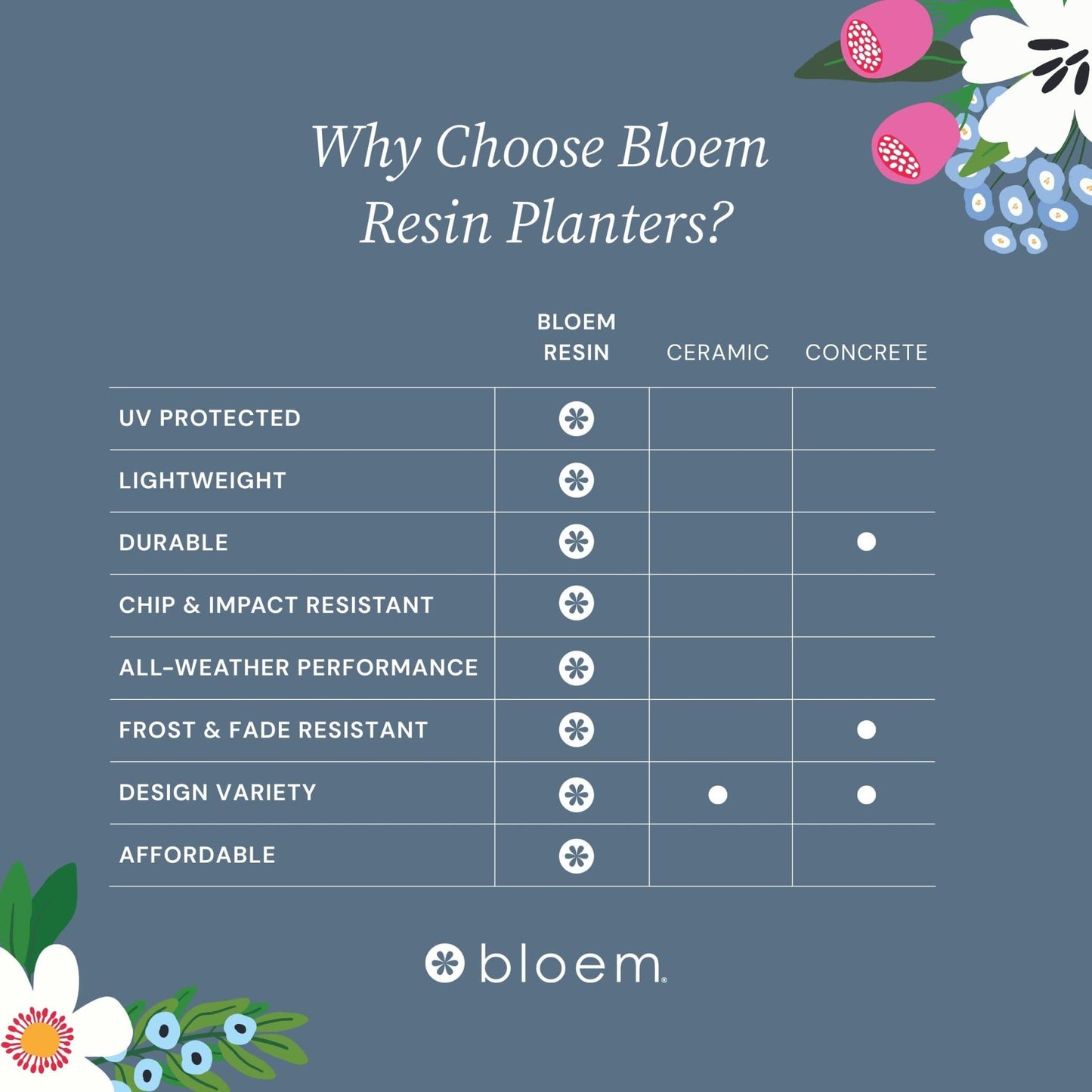 Bloem Ariana 12" Self-Watering Plastic Planter - Rolled Rim Indoor/Outdoor Garden Pot, Dusty Rose, 2-Pack