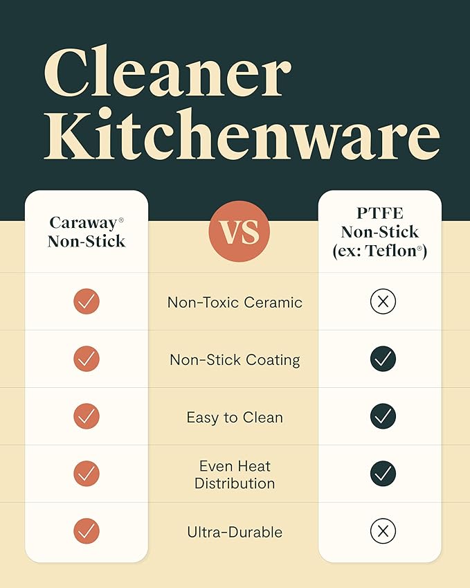 Caraway 23-Piece Nonstick Ceramic Cookware & Bakeware Set – Pots, Frying Pans, Lids, Baking Sheets, Pans, Cooling Rack & Storage – Oven Safe, Non-Toxic – Compatible with All Stovetops - Perracotta