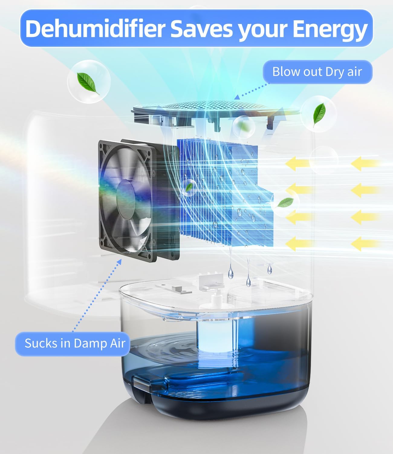 TABYIK Dehumidifier, 35 OZ Small Dehumidifiers for Room for Home, Quiet with Auto Shut Off, Dehumidifiers for Bedroom (280 sq. ft), Bathroom, RV, Closet,Blue