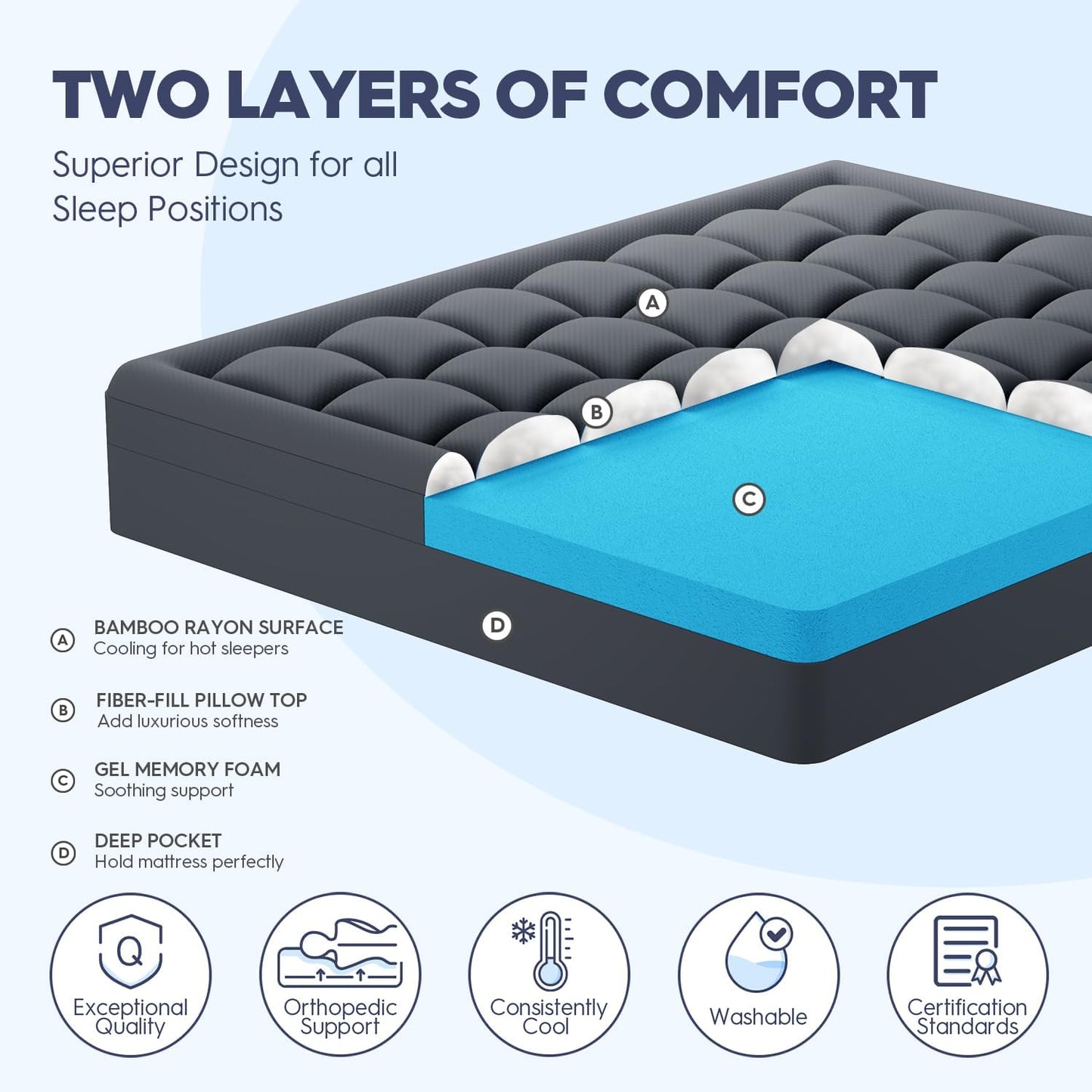 ELEMUSE 3 Inch Dual Layer Memory Foam Mattress Topper King, 2 Inch Cooling Gel Memory Foam Plus 1 Inch Down Alternative Pillowtop Mattress Pad with Cooling Cover, Soft Comfort Support, Grey