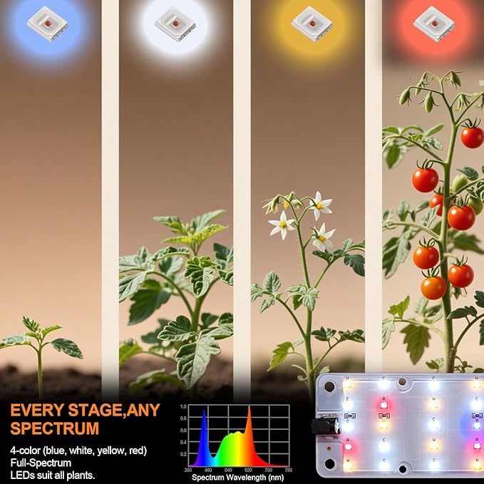 DOMMIA Grow Lights, 40W Linkable Grow Lights for Indoor Plants Full Spectrum, 6/12/16h Timer, Dimmable Ultra-Thin Plant Lights for Indoor Growing, Pinkish White, 1-Set