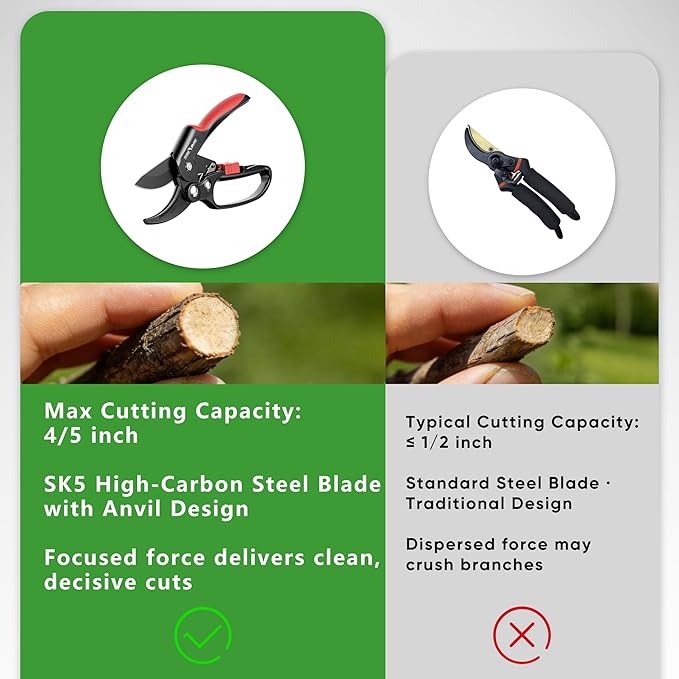 FLORA GUARD Ratchet Pruning Shears, Garden Shears with Reinforced Structure, 3x Cutting Power, Sharp Gardening Scissors for Branches up to 7/8 in, Ideal for Weak Hands