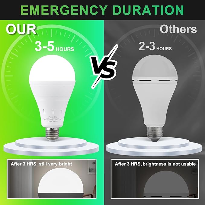 4 Pack Rechargeable Emergency Light Bulbs, Battery Powered Energy Efficient LED Light Bulb 6000K Daylight E26 120 Volt 9W 60W Equivalent with 1200mAh for Home Power Outage Camping Hurricane