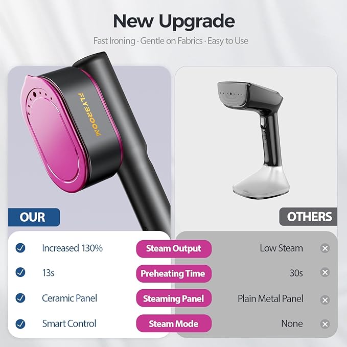 Travel Steamer for Clothes, 1200W Portable Steamer ＆ Iron 2 In 1, 13s Heat Up, LED Touch Display with 5 Modes, Large Ceramic Heat Panel, 110ml Tank, Garment Steamer for Home and Travel 𝟏𝟏𝟎𝐕