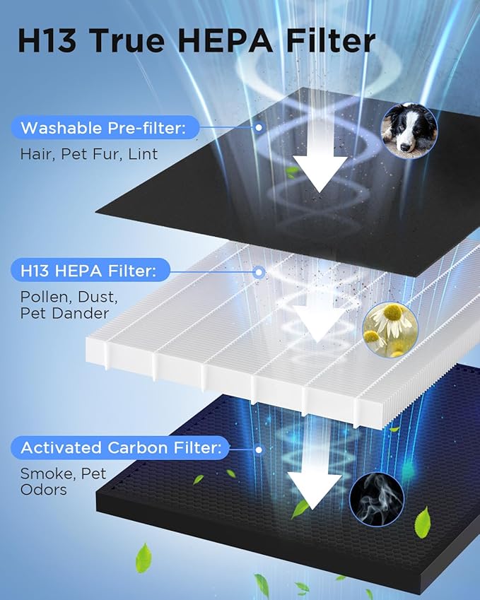 Air Purifiers for Home Large Room 2000 Ft² with Washable Filters, MOOKA H13 HEPA Air Purifier for Home Ptes Bedroom with Fragrance, Air Cleaner for Smoke Dust Pollen Pets Hair Odor, KJ190L Grey