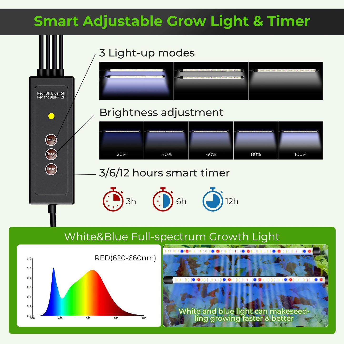 120 Cells Seed Starter Tray with Grow Light, Smart Timer， Seedling Starter Kit with Humidtiy Dome, 3/6/12H Timer，Germination Kit For all plants including cucumbers, tomatoes etc.Plant Seed（2Pack ）
