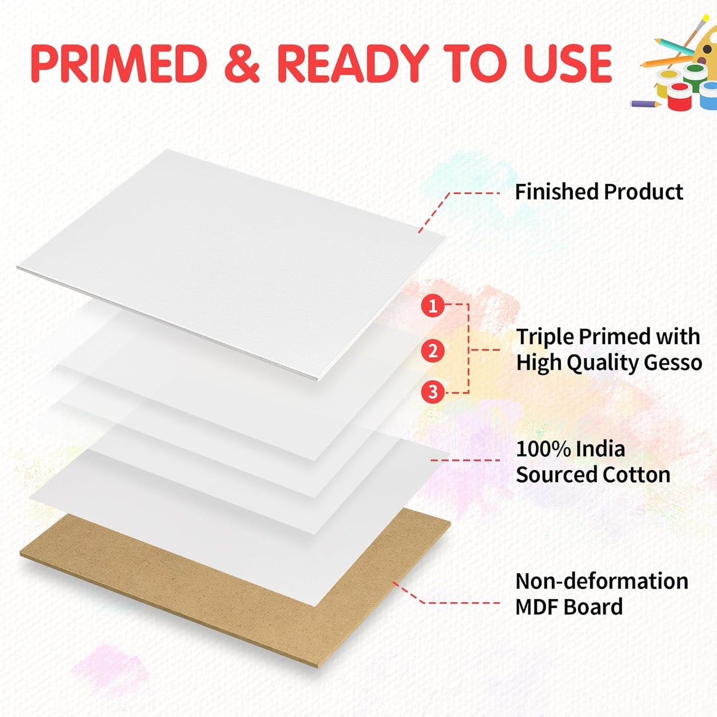 FIXSMITH Canvas Boards for Painting 10x10 Inch, Super Value 24 Pack Paint Canvases, White Blank Canvas Panels, 100% Cotton Primed Canvas for Painting, Painting Art Supplies