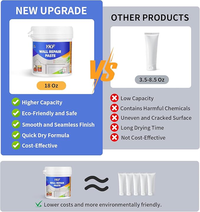 Drywall Repair Kit - 18 OZ Spackle Wall Repair with Self Adhesive Mesh & Scraper for Holes, Cracks - Quick and Easy Wall Surface Fix Solution