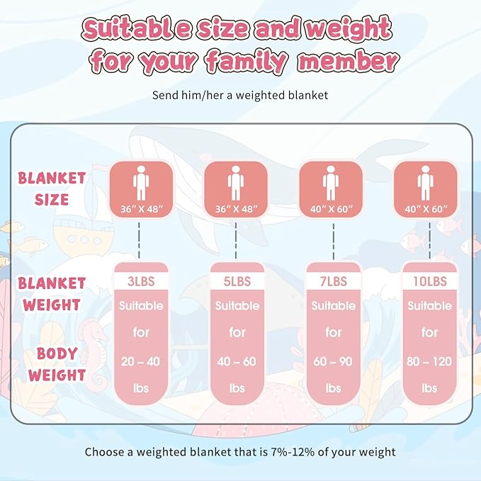 Pink Weighted Blanket Kids 5lbs, 36"x48", Cooling Heavy Throw Blanket for 20-40lbs, Microfiber Soft Thick Big Blankets Weighted Comforter Breathable Gift for Sleeping