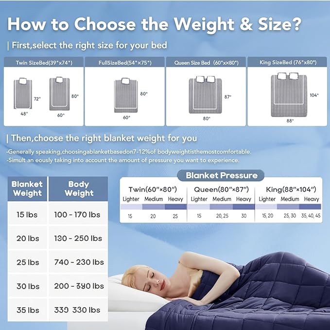 Topcee Weighted Blanket (3 lbs, 36" x 48") Cooling Throw Heavy Blanket for Sleeping Apply to 20-40 lbs, Soft Thick Breathable Blanket with Glass Bead, Easy Care