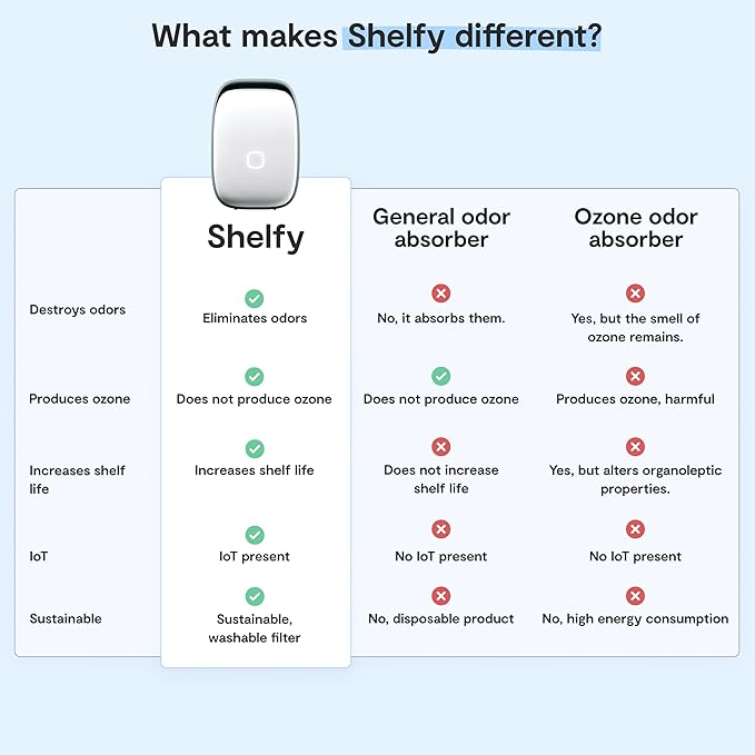 VITESY SHELFY 2 Smart Refrigerator Device | Extends Food Freshness and Reduces Food Waste | Removes Bad Odors | IoT Technology | Photocatalytic and Washable Filter | USB-C Charging