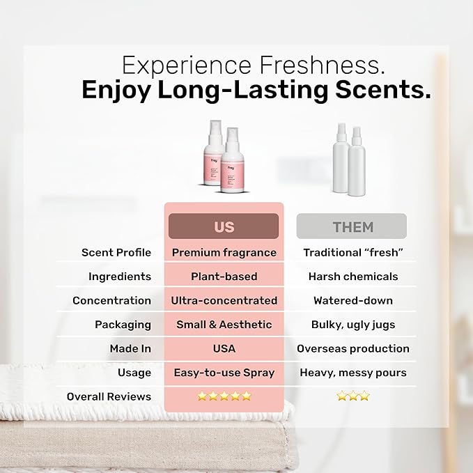 Frey Fabric Freshener Spray – Pack of 2 | Linen Spray Deodorizer for Laundry | Jasmine Rose | 2oz Bottles
