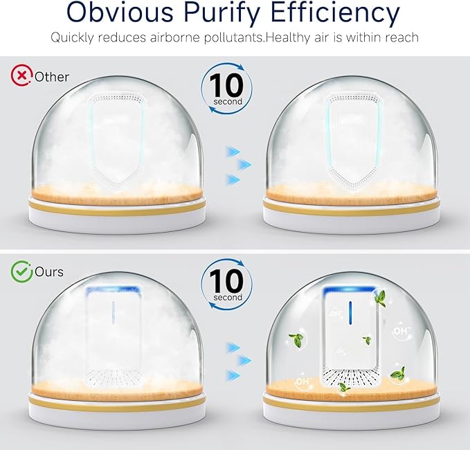 Plug In Air Ionizers - 6Pack Negative Ion Technology Air Purifier, Quiet Mini Air Freshener for Home, Bedroom, Office, Basement - Portable Air Purifiers for Odor, Dust, Smoke, Pets Smell