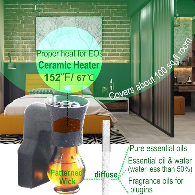 Plug in Oil Diffuser, 2 Packs Blank for DIY Air Freshener Make Unique Home Scent Aromatherapy, Work w/Essential Oil, EO+Water, Fragrance Refill for Plugins (2 Polarized Plug+2 Glass+2 Wick)
