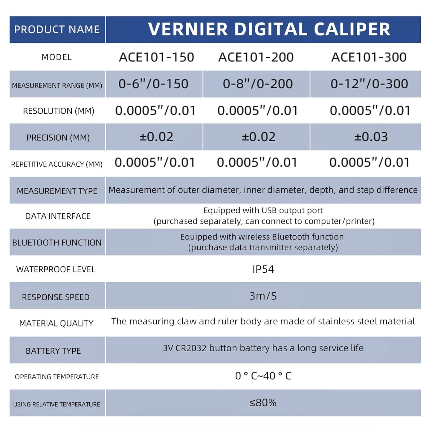 AICEY Digital Caliper Measuring Tool, IP54 Waterproof Stainless Steel Electronic Caliper with Large LCD Display Digital Micrometer, Available in 6in/150mm (ACE-KC15)