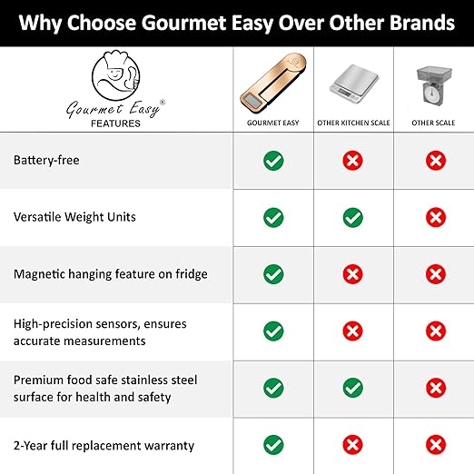 Gourmet Easy Dynamo Food Scale for Kitchen, Battery-Free Technology Kitchen Scale, Food Weight Scale, Weight in Grams & Ounces, Multifunctional Food Scale for Cooking, Baking & Meal Prep, Rectangular