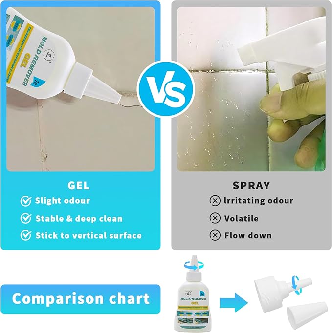 Household Stain Cleaning Gel Kit – 14 FL Oz / 10 in 1 Premium Cleaning Set – Thick Gel Formula for Washing Machine Seals, Tile Grout, Bathroom, Kitchen, Sink – Includes Brushes, Cloth & Gloves