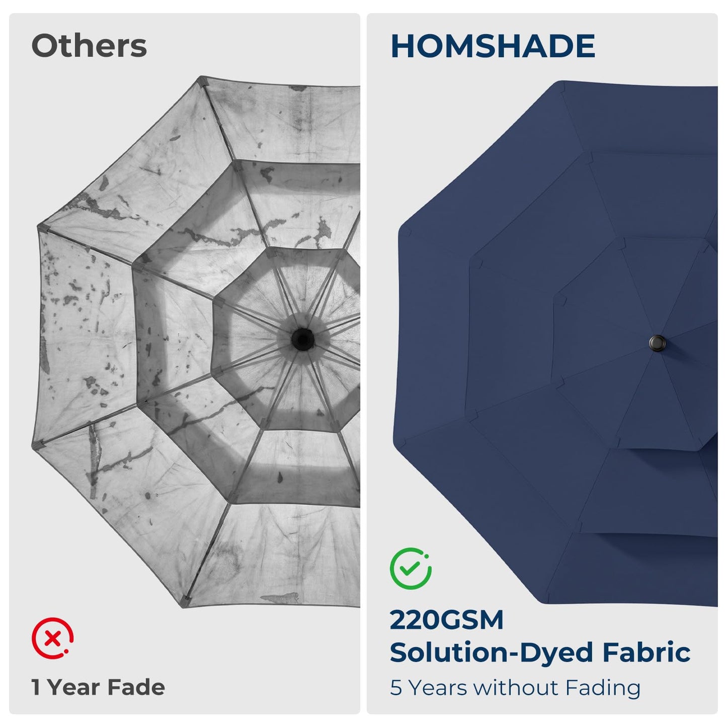 HOMSHADE 9FT 3-Tiers Outdoor Patio Umbrella with 5-Year Fade Resistant,Vented Outdoor Commercial Market Umbrella with UPF50+ UV Protection & Push Button Tilt and Crank for Pool,Backyard(Navy Blue)