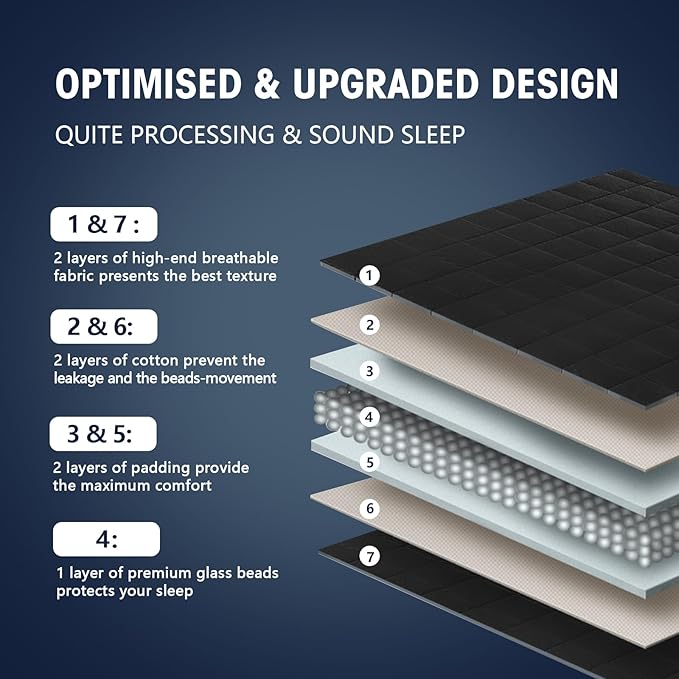 yescool Weighted Blanket for Adults (15 lbs, 60" x 80", Black) Cooling Heavy Blanket for Sleeping Perfect for 140-160 lbs, Queen Size Breathable Blanket with Premium Glass Bead, Machine Washable