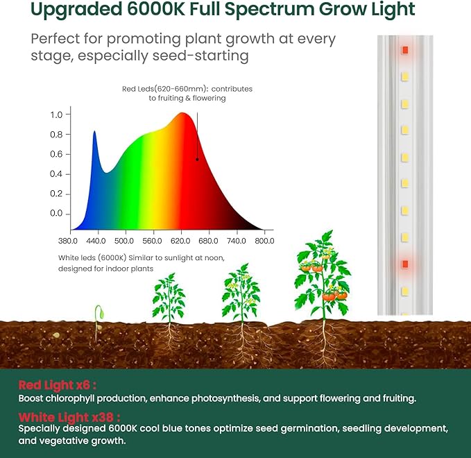 SOLIGT Plant Shelf with Grow Lights, 5 Tier Grow Light Stand Rack with 8 Pack 16“ 6000K T5 Full Spectrum Led Grow Lights for Indoor Plants, Seed Starting, Seedling Growing, Timer Included
