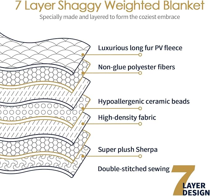 Mr. Sandman Shaggy Faux Fur Sherpa Weighted Blanket 15 lbs for Adult, Soft Luxury Fuzzy Long Fur Heavy Blanket Throw for Twin/Full Size Bed and Couch - 48"×72", Light Purple