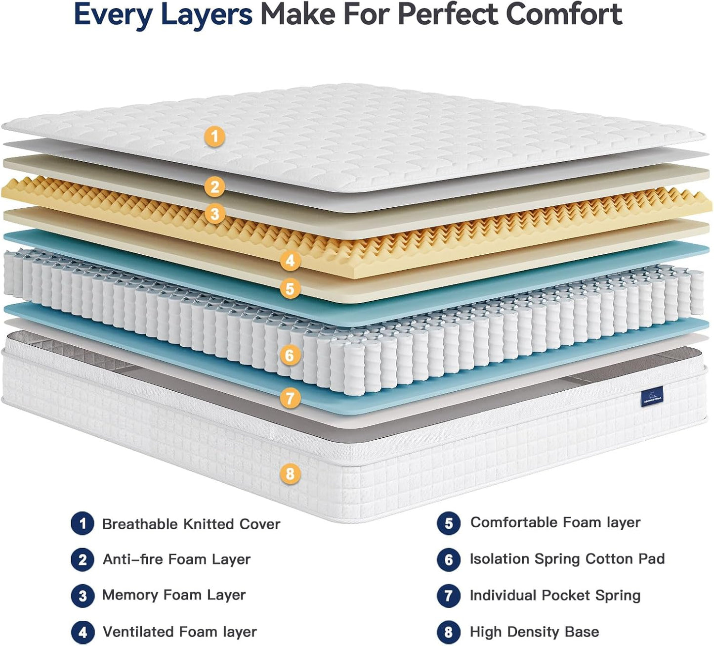 Vesgantti 10 Inch Twin XL Multilayer Hybrid Mattress - Multiple Sizes & Styles Available, Ergonomic Design with Memory Foam and Pocket Spring, Medium Firm Feel, White