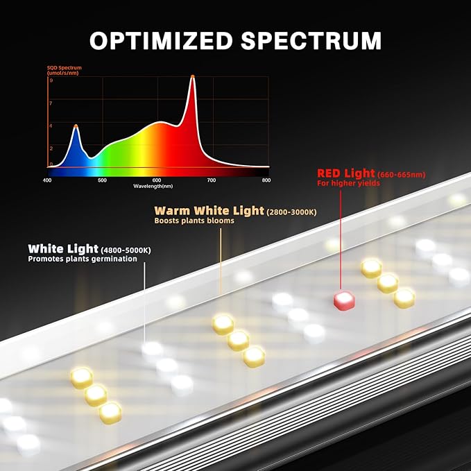Spider Farmer SE4500 320W LED Grow Lights, Smart App Control, 2X4ft Coverage Full Spectrum Dimmable Bar Style Growing Lamp for Indoor Plants