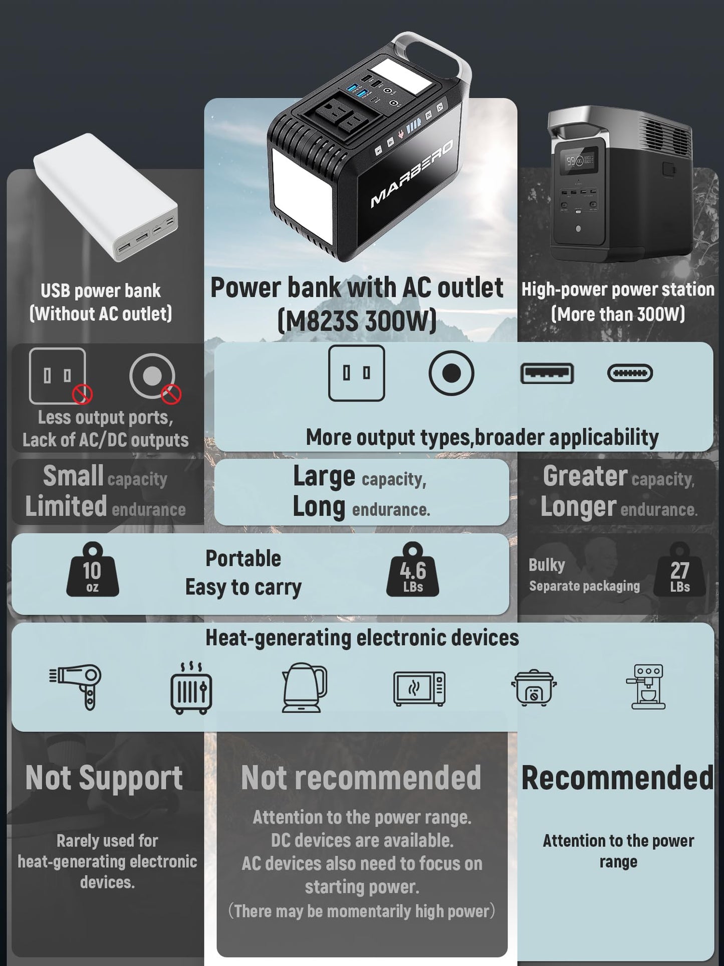 Marbero 237Wh Portable Power Station With 300W Ac Outlet, Mini Generator With Led Lights For Outdoor Camping Trip, Laptop Charge
