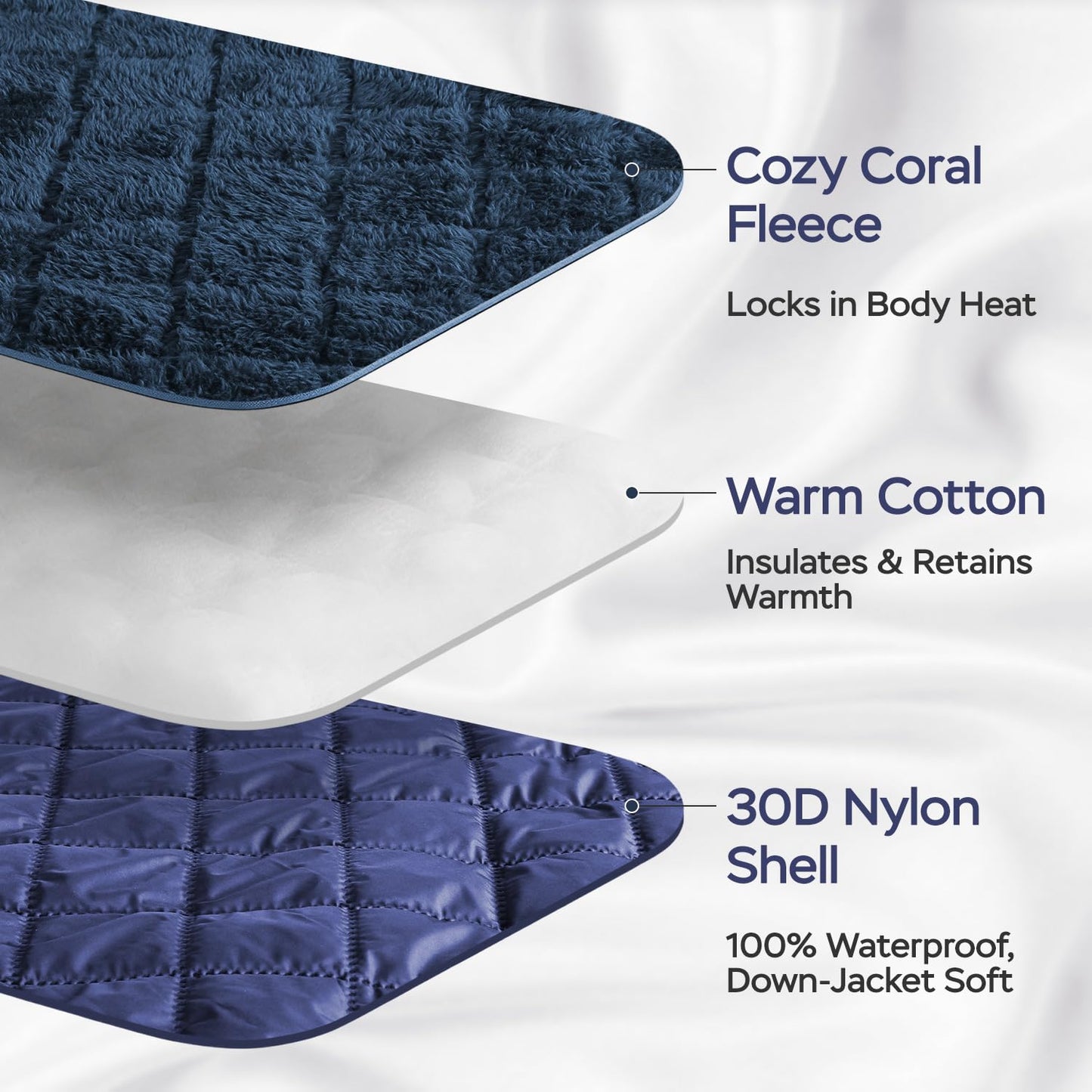 WAPROCOZ Waterproof Camping Blanket - Cozy Coral Fleece Lining, Triple Layers Warm Comfy Foldable for Camping Stadium, Beach, Picnic, Grass, Concerts, Car, Dog, 51''X 70'' Navy Blue