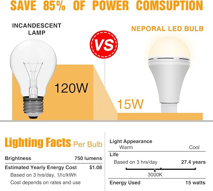 Neporal Emergency Rechargeable Light Bulbs Stay Light Up When Home Power Failure, 15W 80W Equivalent LED 1200mAh Self Charging Emergency Light Bulb for Power Outage, Camping, Tent (Warm White 4PK)