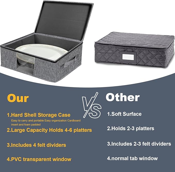 Platter Storage Case - Plate Storage Containers with PVC Windows,16.5“x12.6x5.5'', Stackable China Storage Containers Hard Shell,4 Felt Dividers Included for Dish,Plate, Dinnerware and Transport(Gray)