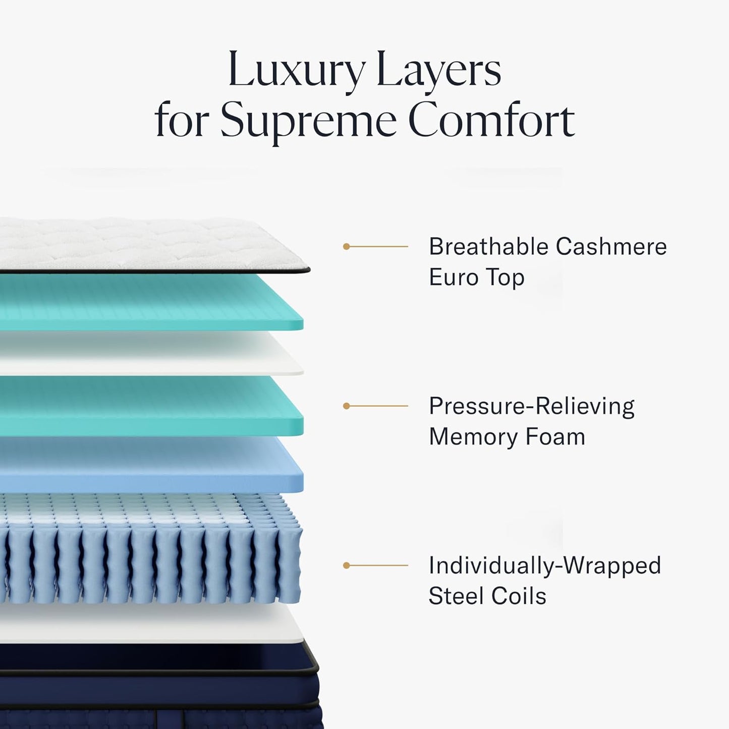 Premier Rest 14" Twin Mattress - Luxury Hybrid Memory Foam - 365 Night Trial - Premium Pressure-Relieving Layers - Forever Warranty - Mattress in a Box - CertiPUR-US Certified
