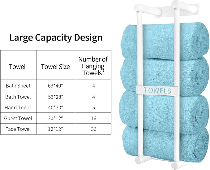 Towel Racks for Bathroom, 22inch Towel Storage for Small Bathroom Wall Can Holds 4 Large Rolled Bath Towels, White
