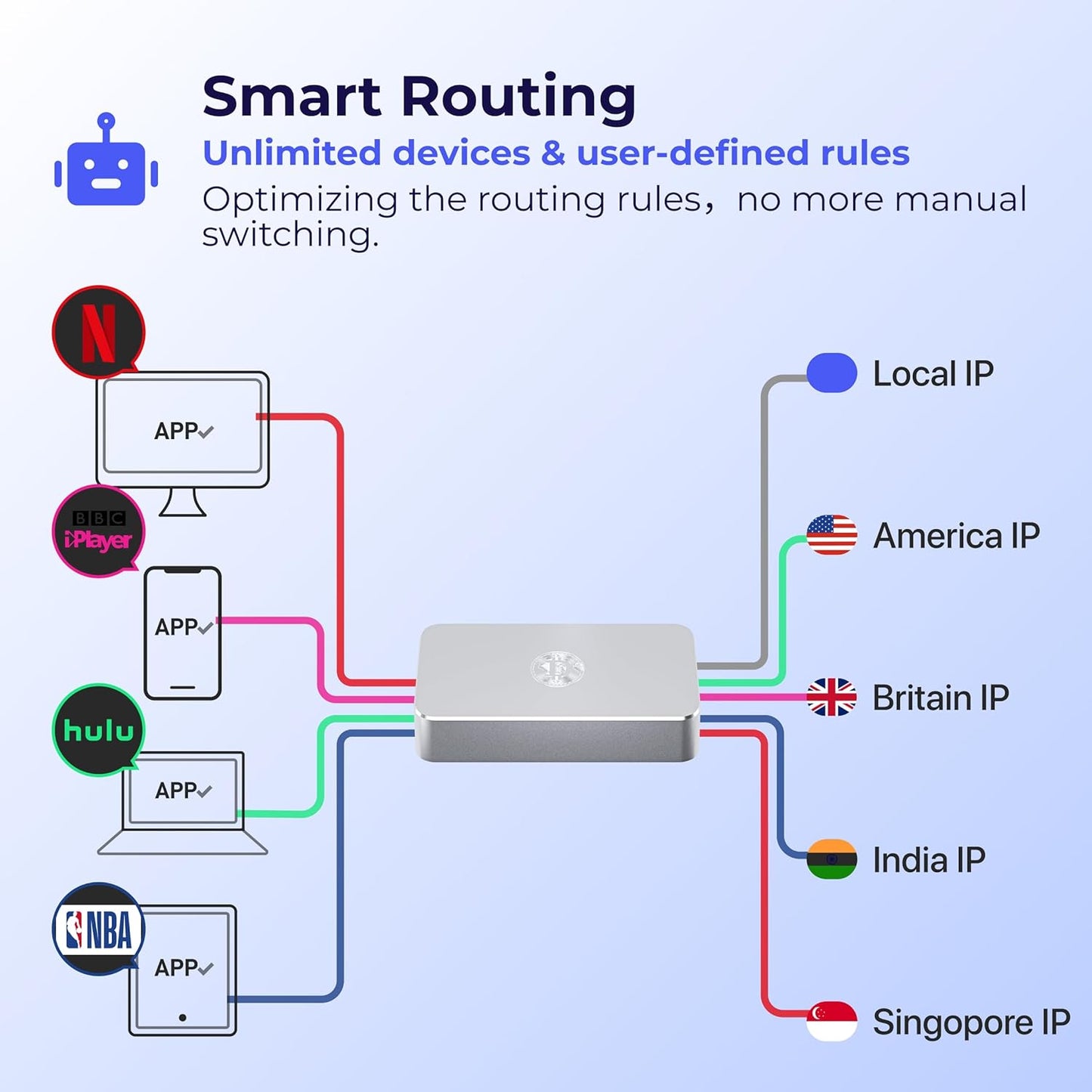 Deeper Connect SE VPN Gigabit Router Internet Security Gateway WiFi Router