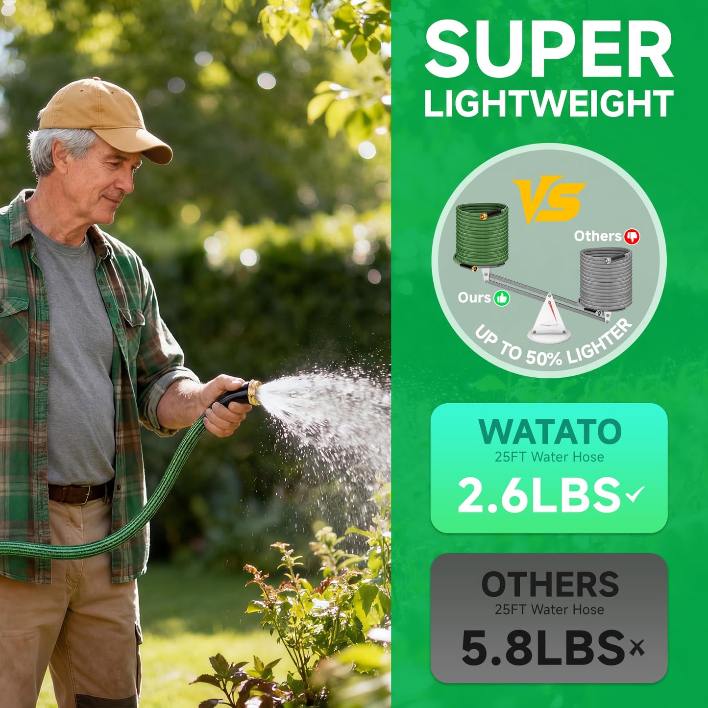 Watato Garden Hose 25FT Non-Expandable Water Hose Flexible Kink-Free Lightweight Leak-Proof Sturdy Outdoor Hose Water Pipe for Garden Yard Lawn Camper 3/4 Inch Fittings