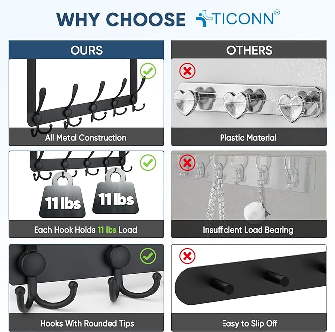 TICONN Over The Door Hooks, 5 Heavy Duty Tri Coat Rack All Metal Coat Hanger for Bathroom Bedroom Dorm (Matte Black, 2PK, Fit 1-3/4" Doors)