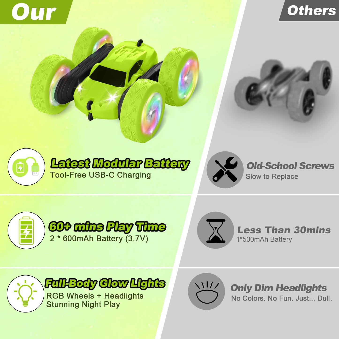 FDCTR Remote Control Car, Stunt RC Cars, 2.4GHz Double Sided 360° Flips RC Crawler, Outdoor Toys for Kids Ages 4-8, Upgraded USB-C Modular Battery, 5 6 7 8 9 10 +Year Old Boys Birthday Gifts Green