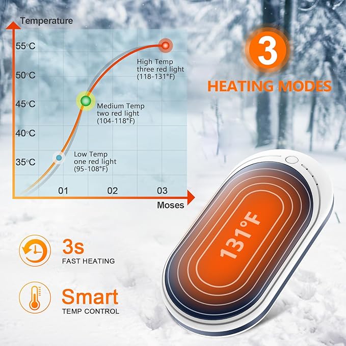 BESKAR Rechargeable Hand Warmer, 5200mAh Electric Handwarmers with Long Lasting Heating, Quick Charge and 3 Levels, Portable Pocket Hand Warmer for Outdoors, Camping, Golf, Raynauds