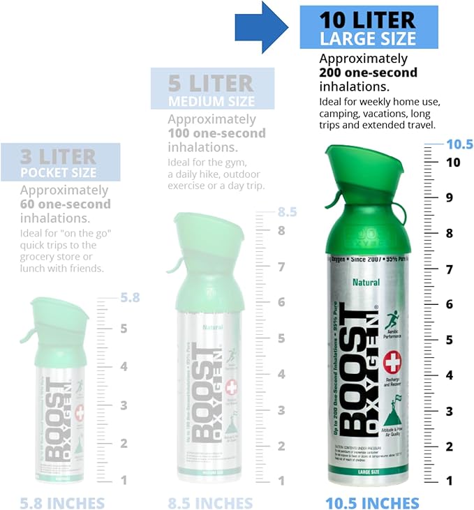 Boost Oxygen Large Focus Rosemary Aroma 10 Liter Canister | All-Natural Resiratory Support for Aerobic Recovery, Altitude, Performance and Health (4 Pack)