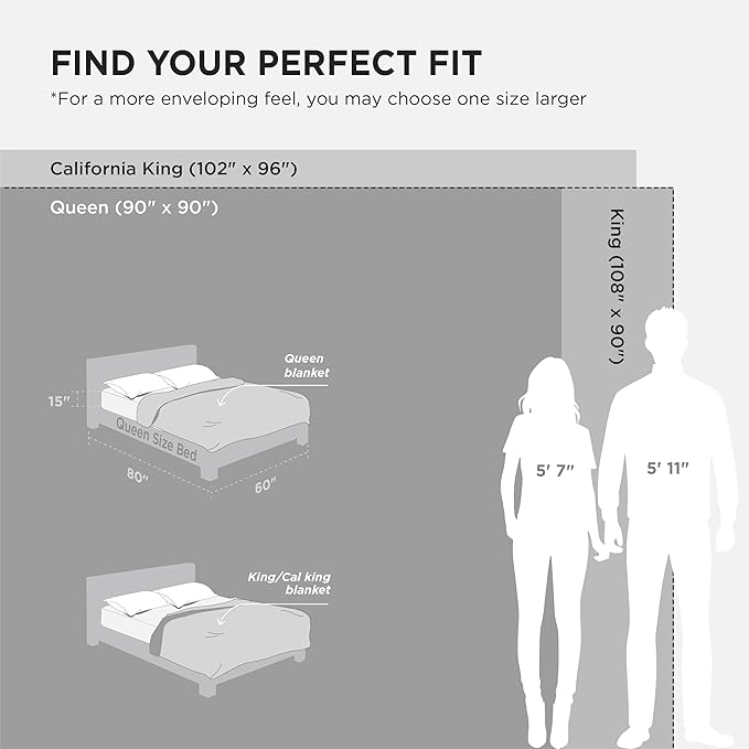Bedsure GentleSoft Sherpa Fleece Blankets King Size for Bed - Thick and Warm Throw for Women and Men, Soft Fuzzy Plush King Blanket for Winter, Non-Heated, Black, 108x90 Inches