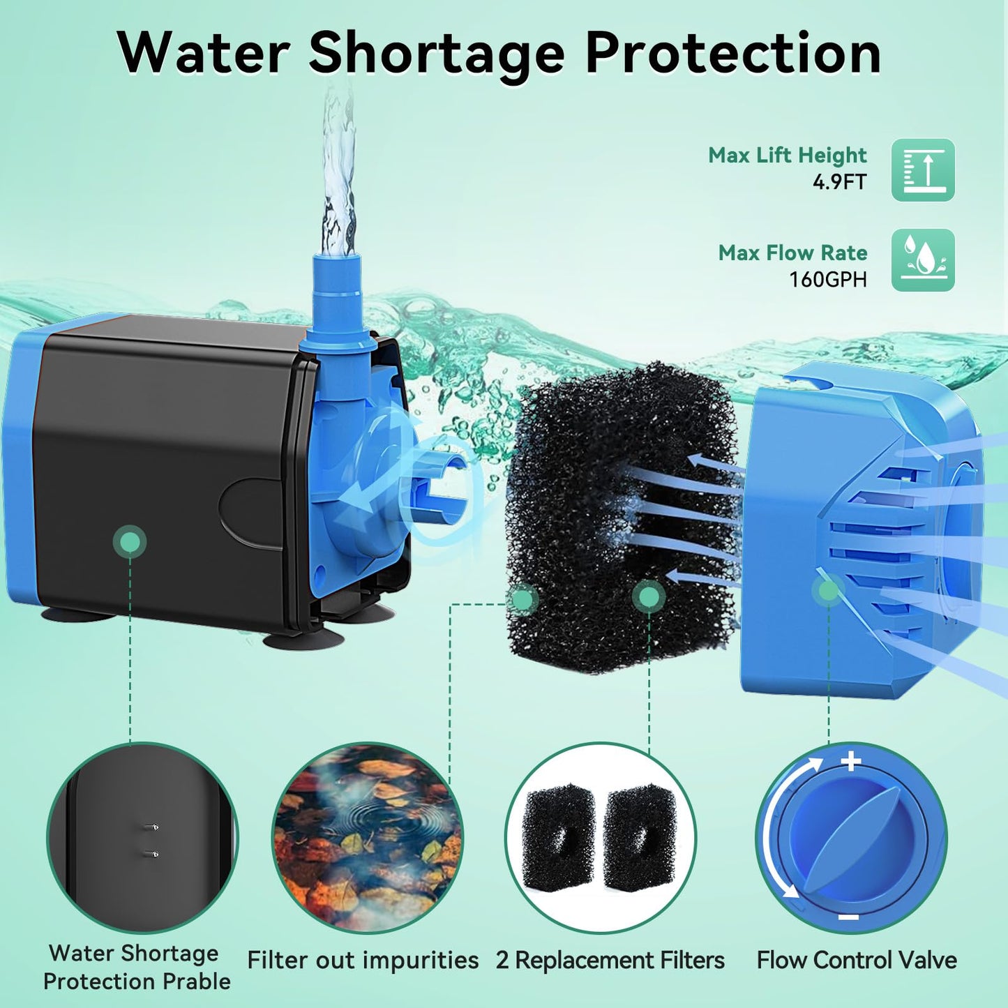 Antfraer 12W Solar Fountain Pump, Solar Water Pump 160GPH Flow Adjustable, Solar Powered Water Pump with 16.5Ft Cord Length for Small Pond, Fish Pond Bird Bath Garden Waterfall Hydroponics