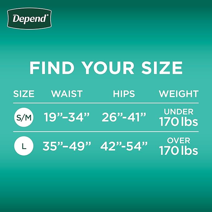 Depend Adult Diapers with Tabs, Incontinence Protection with Tabs, Unisex, Small/Medium (19–34" Waist, Up To 170 lbs), Maximum Absorbency, 60 Count (3 Packs of 20)