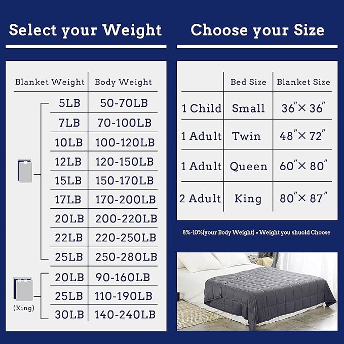 ZonLi Weighted Blanket for Adults (60"x80", 25lbs, Dark Grey) Queen Size High Breathability Cooling Heavy Blanket, Soft Material with Premium Glass Beads, All-Season, Easy Care