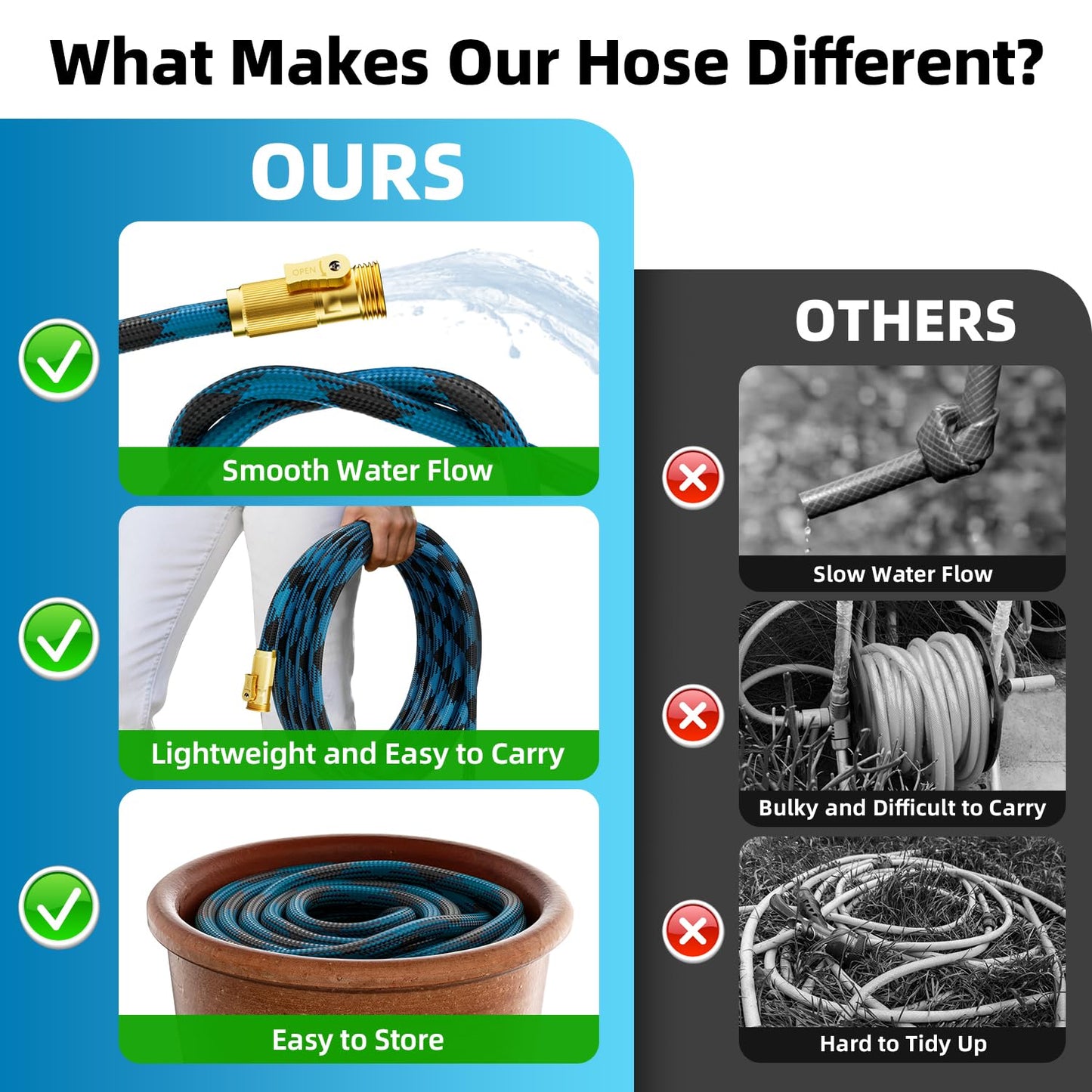 Garden Hose, Non-Expandable Water Hose 75 ft, Flexible, Kink & Leak Proof Water Pipe with 10-Function Spray Nozzle, Lightweight Outdoor Hose for Yard, Lawn, Car Wash, RV and Home Use