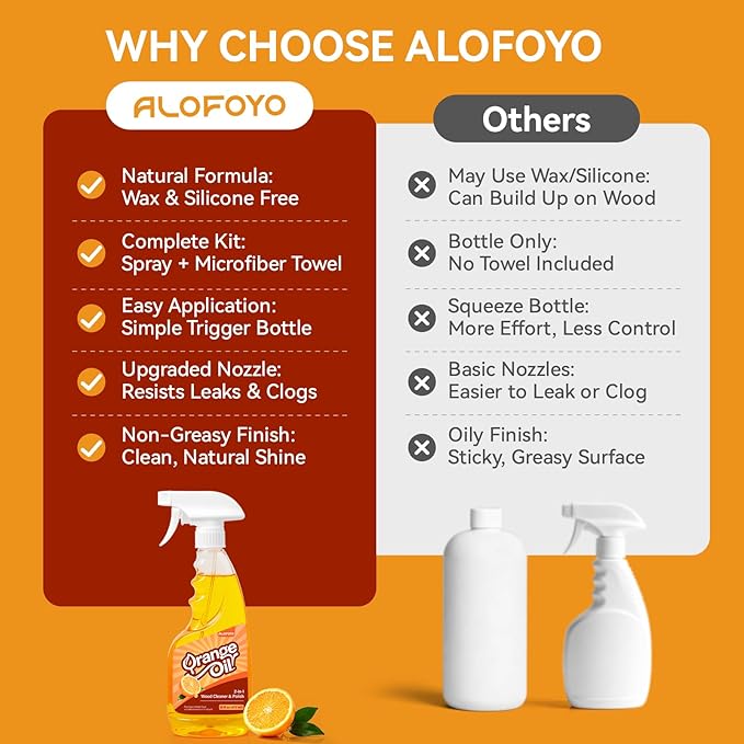 2-in-1 Wood Cleaner Furniture Polish - 2Pack Natural Orange Oil Spray Protect Wood Surface Safely, Enhanced Furniture Restorer Finish Cabinets, Tables, Antique, Floor, 32oz Total