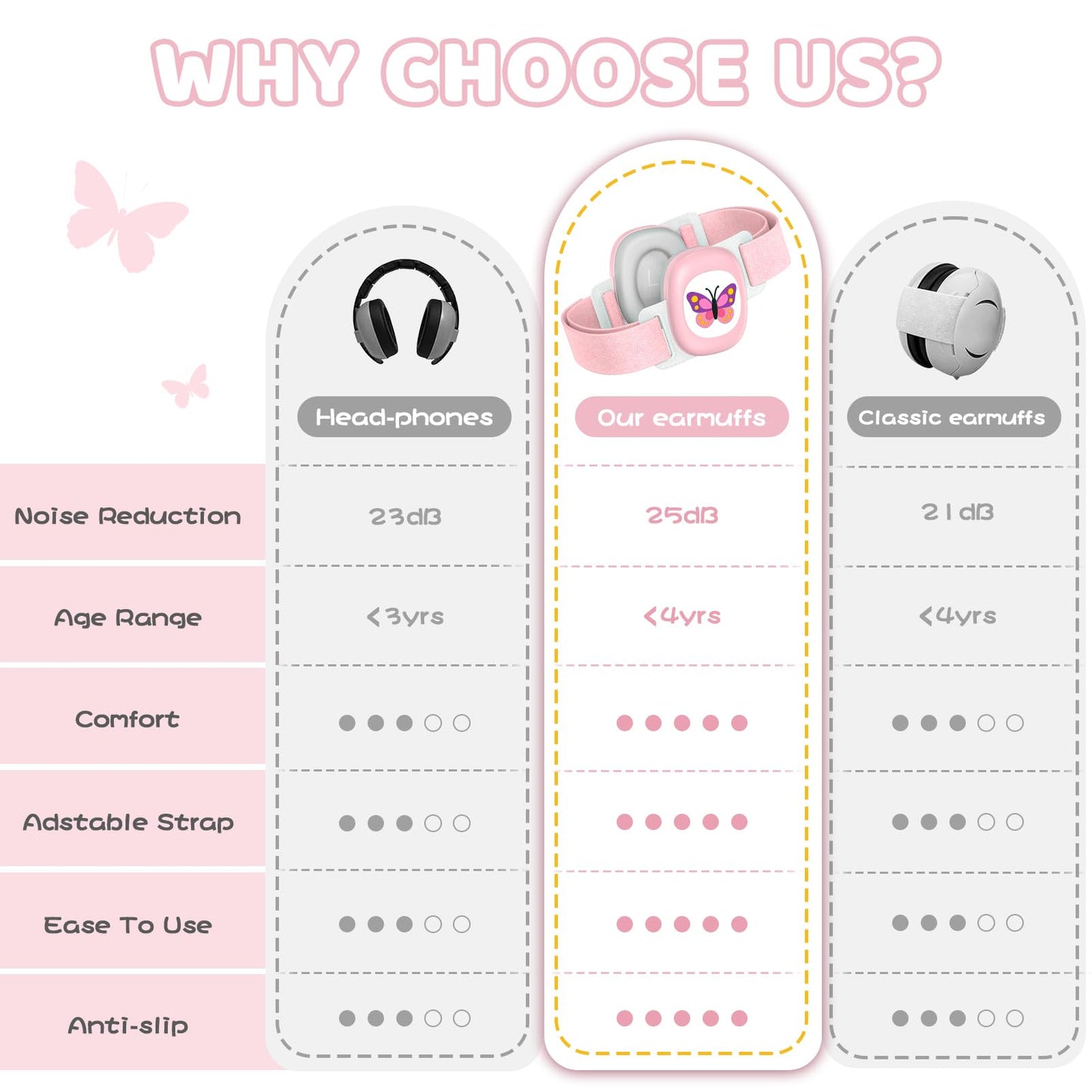 YomauiYee Baby Earmuffs,Baby Noise Cancelling Headphones with Butterfly Pattern, Infant Ear Protection for Toddler 0-48 Months,Infant Travel Essentials for Airplane/Improves Sleep