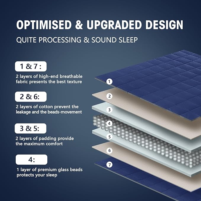 yescool Weighted Blanket for Adults (22 lbs, 60" x 80", Blue) Cooling Heavy Blanket for Sleeping Perfect for 210-230 lbs, Queen Size Breathable Blanket with Premium Glass Bead, Machine Washable